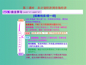 高考歷史一輪復習 第三課時 從計劃經(jīng)濟到市場經(jīng)濟課件 新人教版必修2.ppt