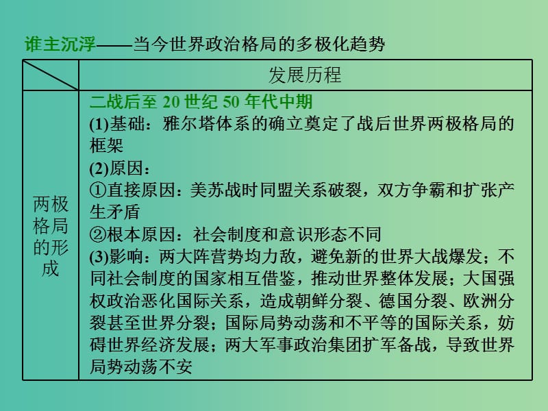 高考历史二轮复习板块五全球趋势下的多元世界板块串讲现代世界专题线索归纳课件.ppt_第2页