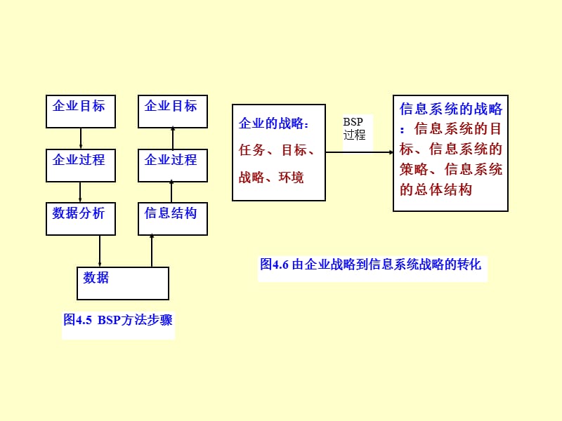 企业规划法UC矩阵举例.ppt_第3页