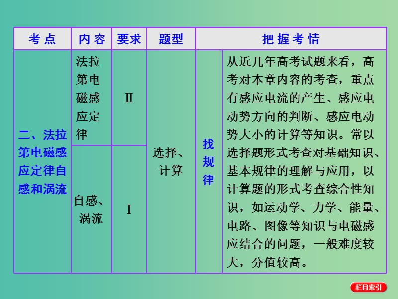 高考物理第一轮复习 第九章 电磁感应 第1节 电磁感应现象 楞次定律课件 .ppt_第2页