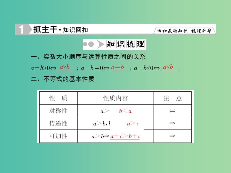 高考数学一轮复习 6-1 不等关系与不等式课件 理 新人教A版.ppt_第3页