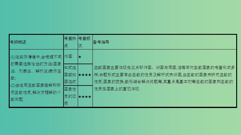 高考数学一轮复习 第二章 函数、导数及其应用 第七节 函数的图象课件 理.ppt_第2页