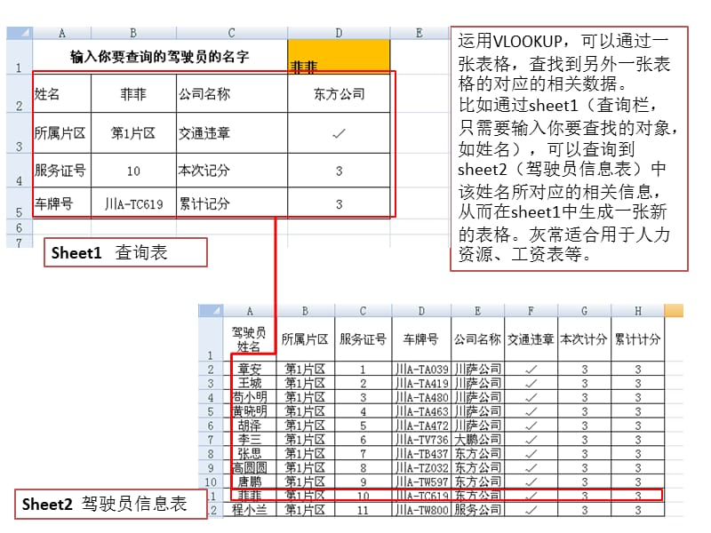 VLOOKUP函数图文教程.ppt_第2页