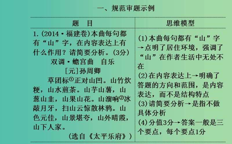 高考语文总复习 3 规范审题—制胜先机课件.ppt_第3页