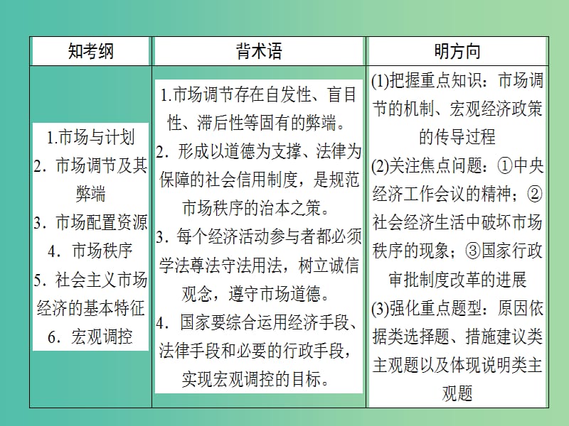 高考政治一轮复习第四单元发展社会主义市抄济9走进社会主义市抄济课件新人教版.ppt_第2页