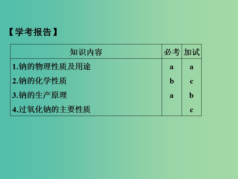 高中化学 专题2 从海水中获得的化学物质 第二单元 钠、镁及其化合物（第1课时）钠及其化合物课件 苏教版必修1.ppt_第2页