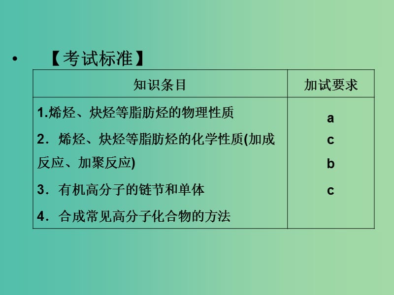 高中化学 专题3 常见的烃 3.1.2 烯烃、炔烃课件 苏教版选修5.ppt_第2页