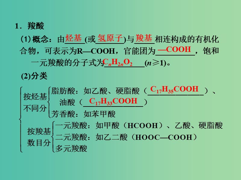 高考化学一轮复习 11.10考点强化 羧酸、酯的结构和性质课件.ppt_第3页