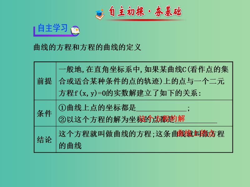 高中数学 2.1.1曲线与方程课件 新人教版选修2-1.ppt_第3页