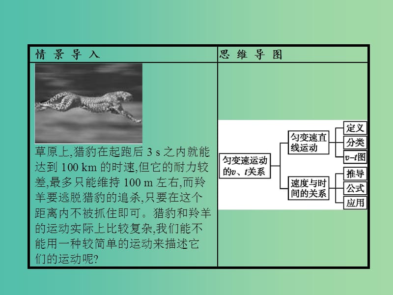 高中物理 第2章 匀变速直线运动的研究 2 匀变速直线运动的速度与时间的关系课件 新人教版必修1.ppt_第2页