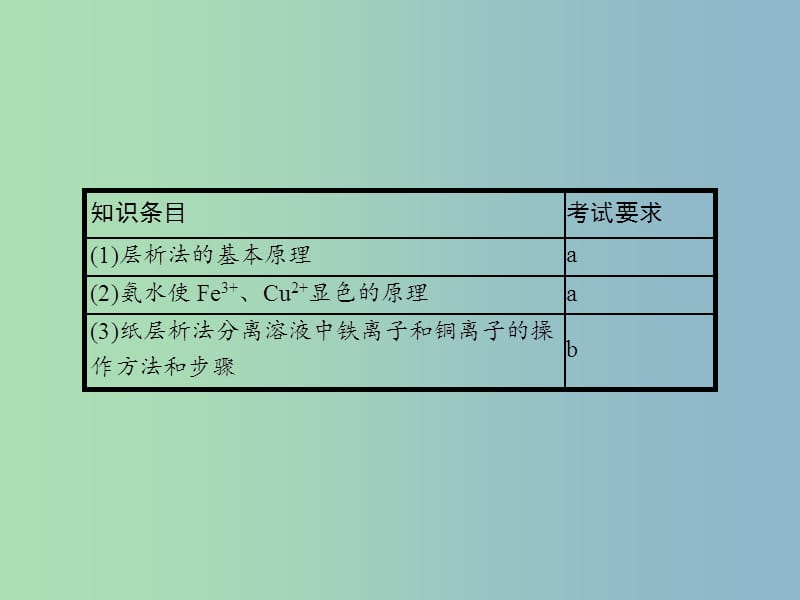 高中化学专题一物质的分离与提纯1.2用纸层析法分离铁离子和铜离子课件苏教版.ppt_第2页