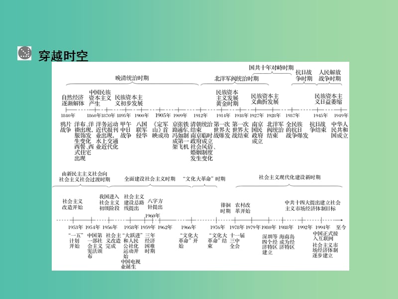 高考历史一轮总复习 第9单元 经济建设的曲折发展课件 (2).ppt_第3页