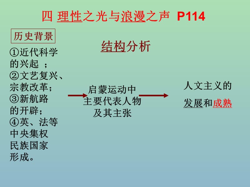 高中历史 6.4理性之光与浪漫之声课件 人民版必修3.ppt_第2页