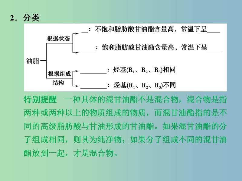 高中化学 1.2重要的体内能源 油脂课件 新人教版选修1.ppt_第3页