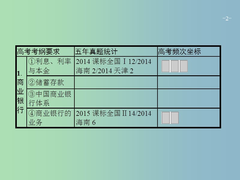 高三政治一轮复习第二单元生产劳动与经营6投资理财的选择课件新人教版.ppt_第2页