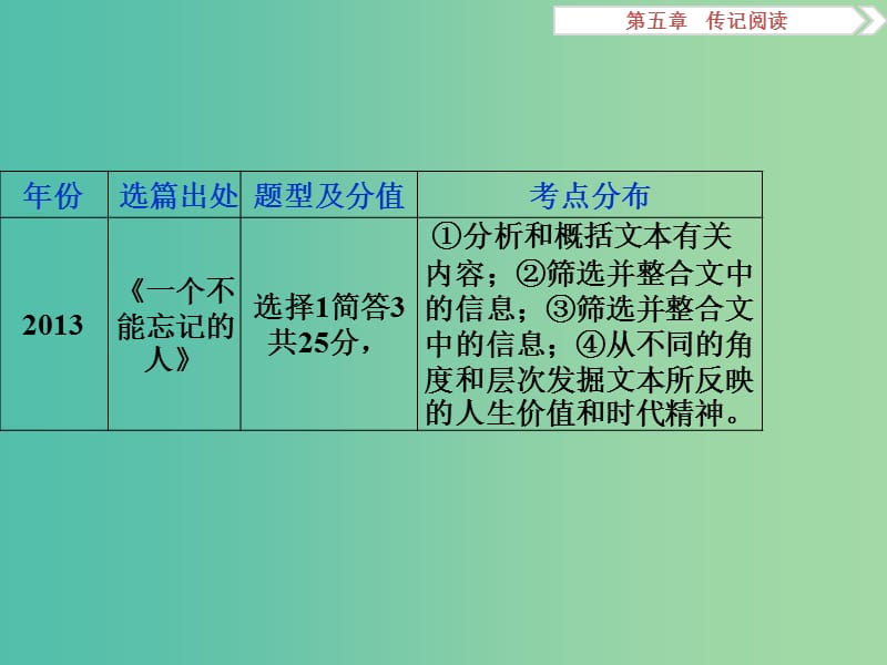 高考语文二轮总复习 第五章 传记阅读 专题一 传记阅读不可忽视“人”的问题课件.ppt_第3页