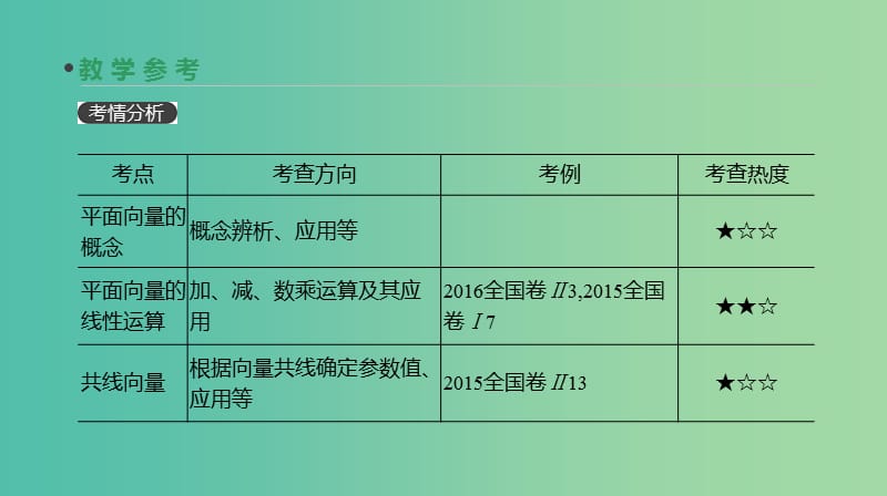 高考数学一轮复习第4单元平面向量数系的扩充与复数的引入第24讲平面向量的概念及其线性运算课件理.ppt_第3页