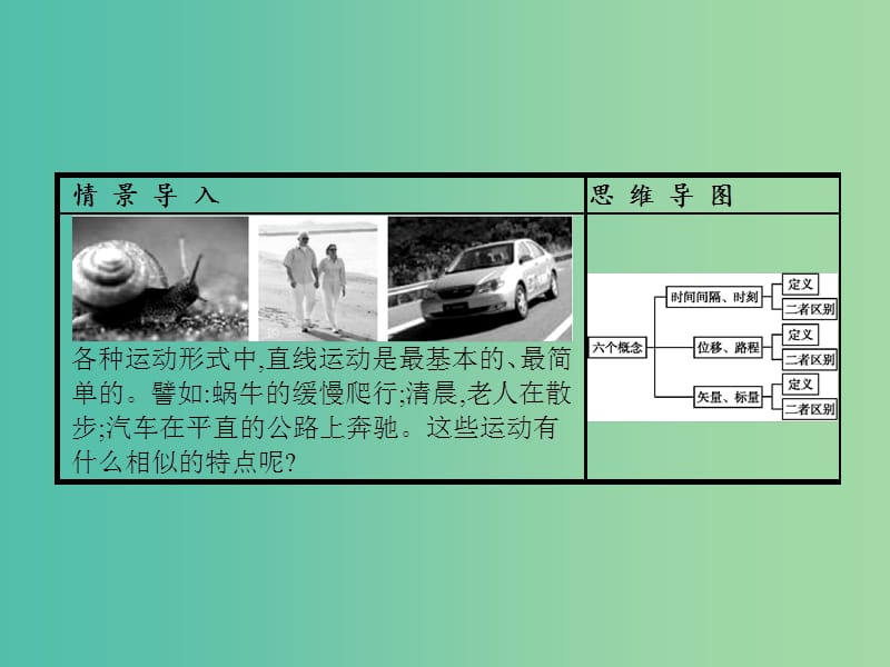 高中物理 第1章 运动的描述 2 时间和位移课件 新人教版必修1.ppt_第2页