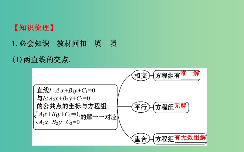 高考数学 8.2 直线的交点坐标与距离公式课件.ppt_第3页