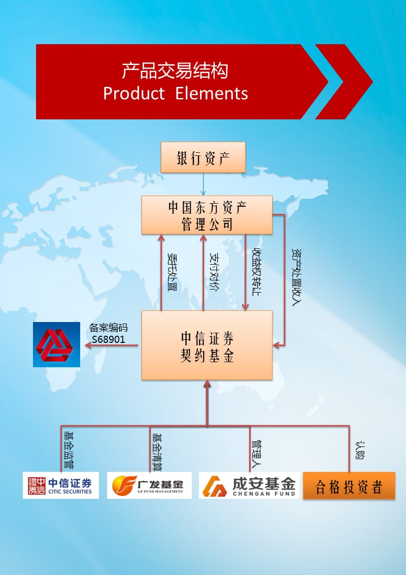 中信证券契约基金募集说明书.ppt_第3页