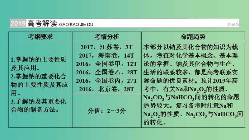 高考化学大一轮复习第8讲钠及其重要化合物考点1钠的性质及应用优盐件.ppt_第2页