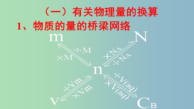 高中化学第三章金属及其化合物3.1金属的化学性质第3课时课件1新人教版.ppt_第3页