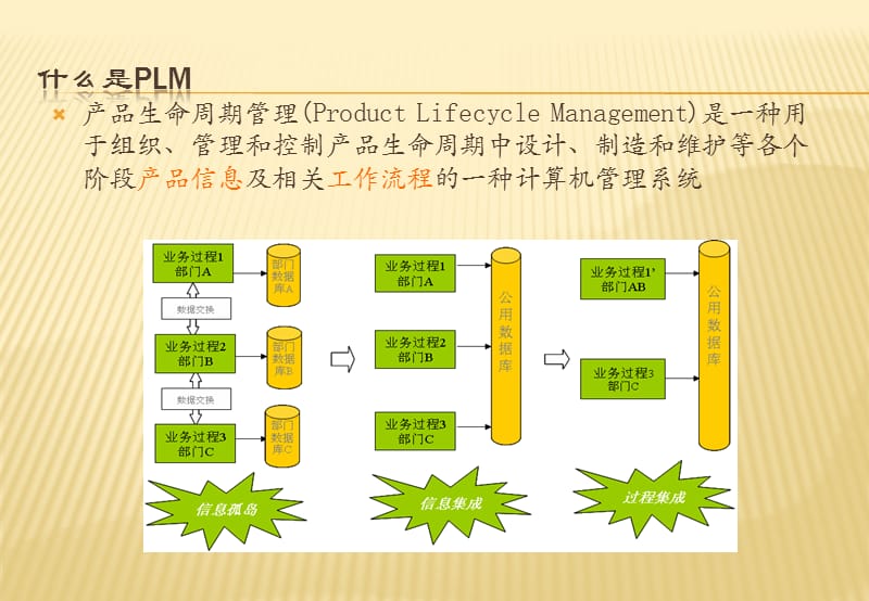 Teamcenter实施及经验介绍.ppt_第3页