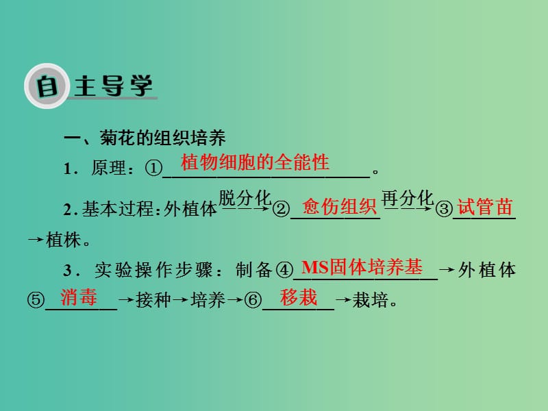 高考生物大一轮复习 专题4 生物技术在其他方面的应用课件 新人教版选修1.ppt_第3页