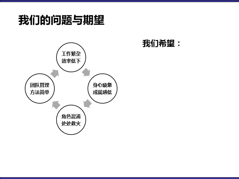 中层管理技能提升训练.ppt_第2页