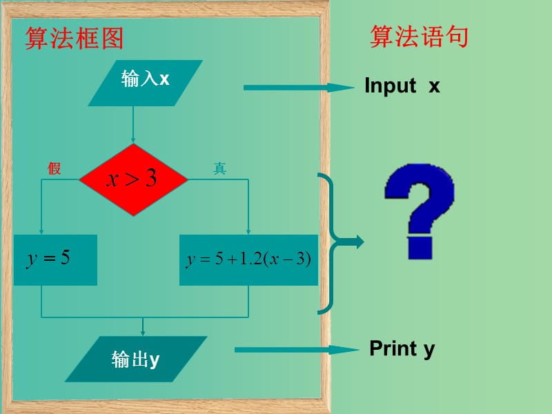 高中数学 第二章 算法初步 条件语句课件 北师大版必修3.ppt_第3页