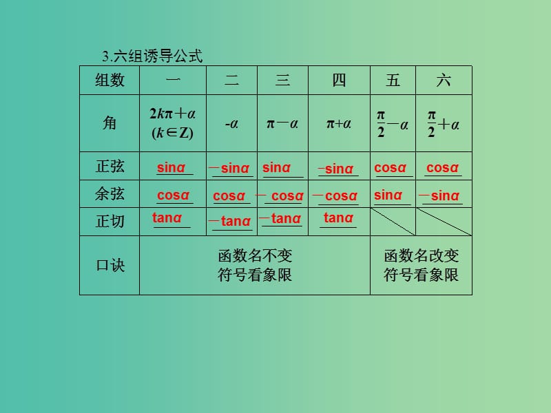 高考数学 4.2 同角三角函数及三角函数的诱导公式复习课件.ppt_第3页