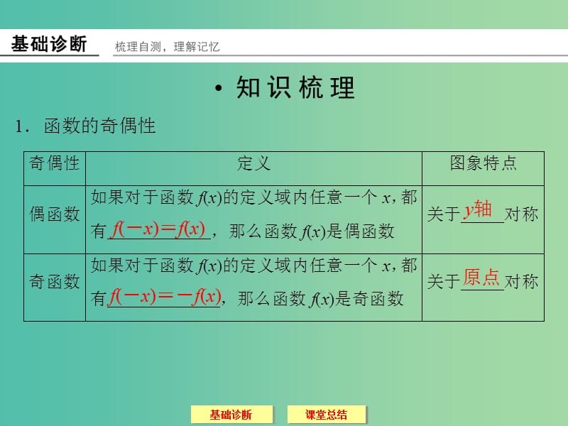 高考数学一轮复习 2-3函数的奇偶性与周期性课件 文.ppt_第2页