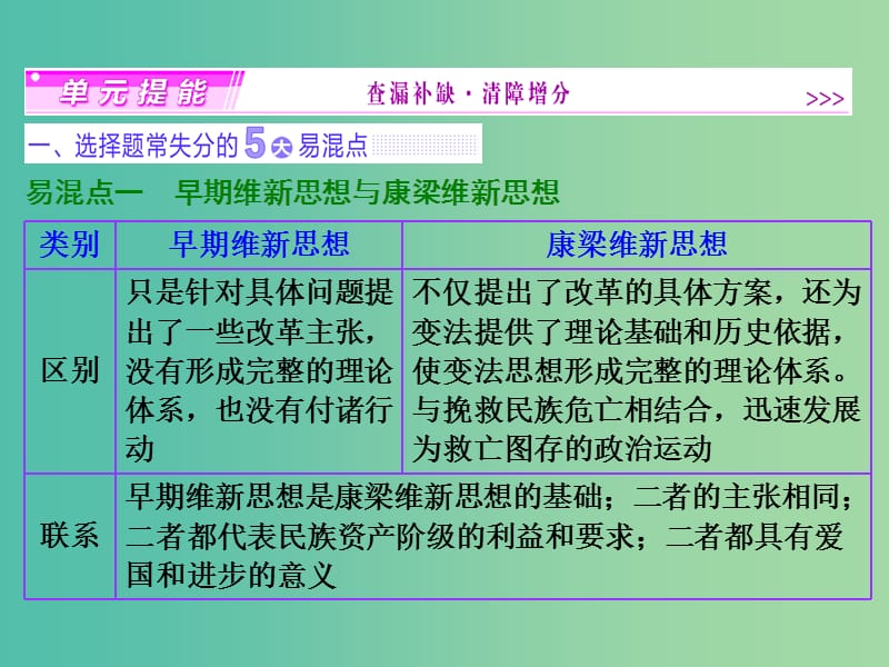 高考历史一轮复习 第十三单元 近现代中国的思想解放潮流与理论成果单元提能课件 新人教版必修3.ppt_第1页