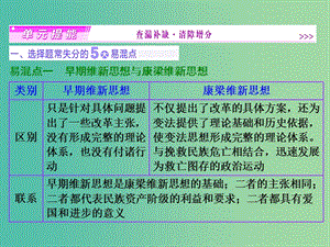 高考歷史一輪復習 第十三單元 近現(xiàn)代中國的思想解放潮流與理論成果單元提能課件 新人教版必修3.ppt