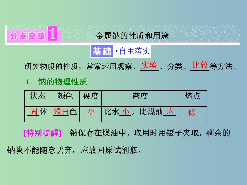 高中化学第1章认识化学科学第2节研究物质性质的方法和程序第1课时研究物质性质的基本方法课件鲁科版.ppt_第3页