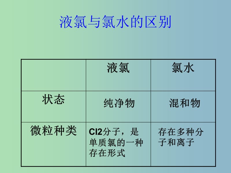 高中化学第一册第二章开发海水中的卤素资源2.2海水中的氯课件沪科版.ppt_第3页