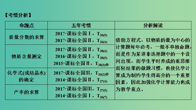 高考化学总复习第1章化学计量在实验中的应用学案一解答Ⅱ卷中化学计算题的常用方法配套课件新人教版.ppt_第2页