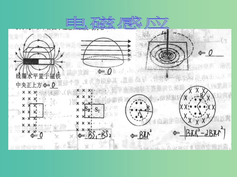 高中物理 第四章 电磁感应导学训练课件 新人教版选修3-2.ppt_第1页