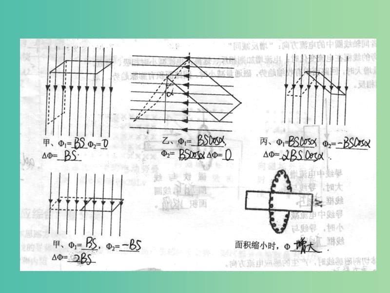 高中物理 第四章 电磁感应导学训练课件 新人教版选修3-2.ppt_第2页