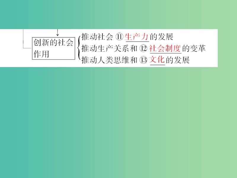 高考政治一轮复习 第十五单元 第十课 创新意识与社会进步课件.ppt_第3页