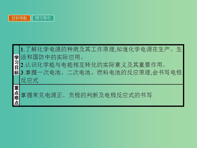 高中化学 4.2 化学电源课件 新人教版选修4.ppt_第2页