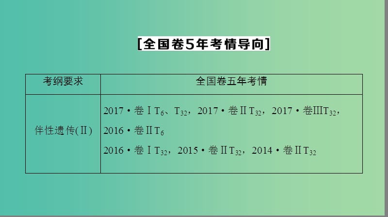 高考生物一轮复习第5单元遗传和染色体第3讲性别决定和伴性遗传课件苏教版.ppt_第3页