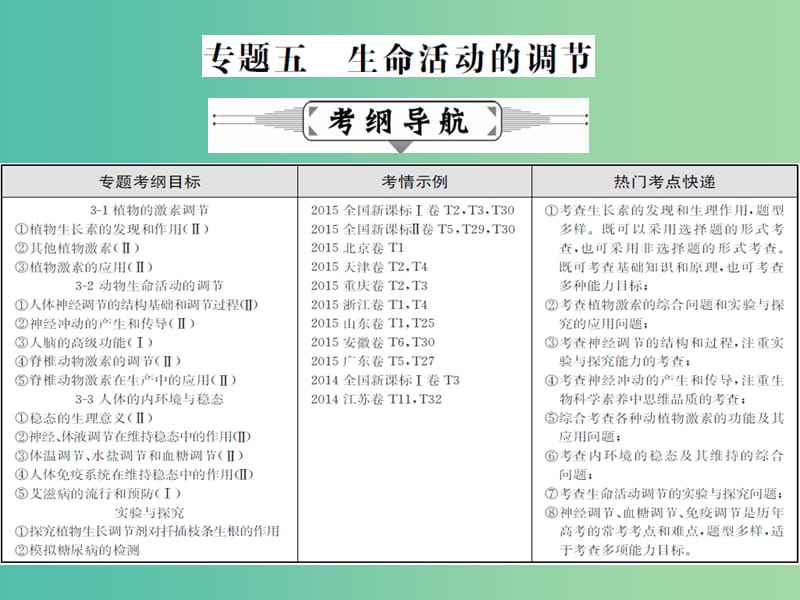 高三生物二轮复习 专题精讲五 生命活动的调节 第1讲 人体的内环境稳态和动物生命活动的调节课件.ppt_第1页