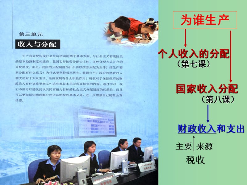 高中政治 3.7.1 按劳分配为主体 多种分配方式并存课件 新人教版必修1.ppt_第1页