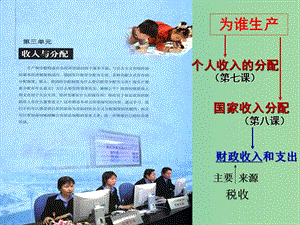 高中政治 3.7.1 按勞分配為主體 多種分配方式并存課件 新人教版必修1.ppt