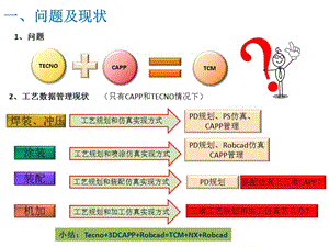 CAPP與TCM區(qū)別.ppt