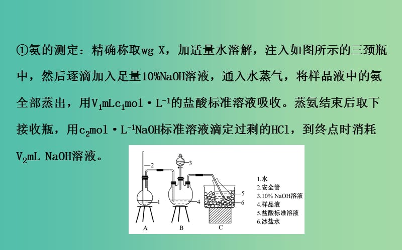 高三化学二轮复习 第一篇 专题通关攻略 专题四 化学实验基础 3 化学实验方案与设计课件.ppt_第3页