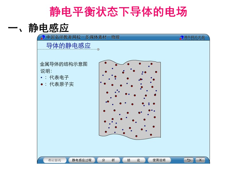 《静电现象的应用》课件.ppt_第2页