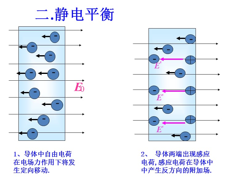 《静电现象的应用》课件.ppt_第3页