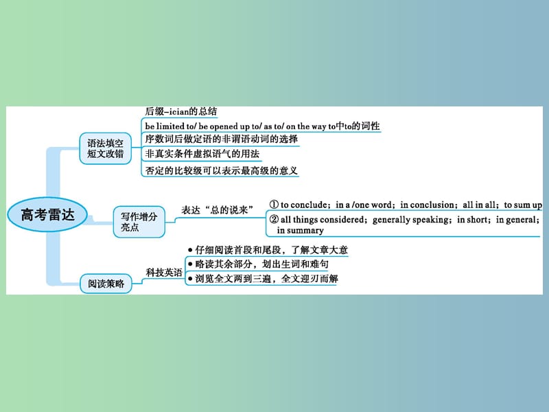 高三英语一轮复习模块五Unit3Scienceandnature课件牛津译林版.ppt_第2页